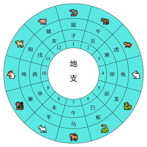 天干地支 年份|天支對照表 干支紀年 干支換算